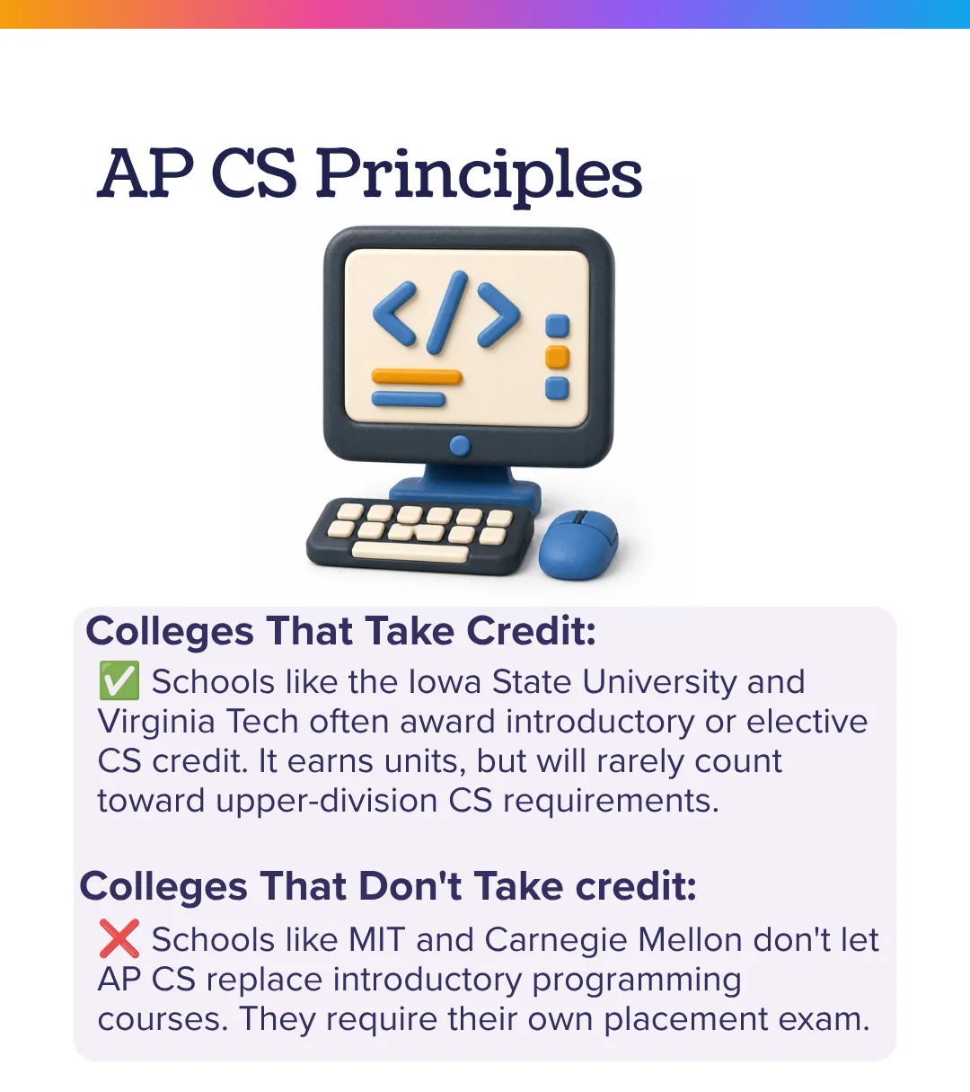 AP Computer Science Principles credit: Iowa State and Virginia Tech award intro or elective CS credit, MIT and Carnegie Mellon require their own placement exam