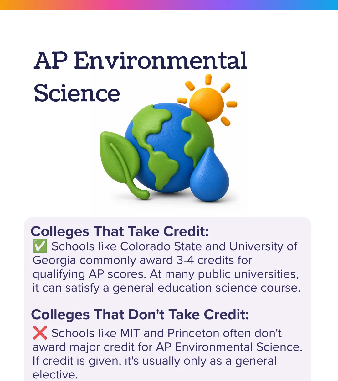 AP Environmental Science credit: Colorado State and Georgia award 3 to 4 credits, MIT and Princeton rarely award major credit