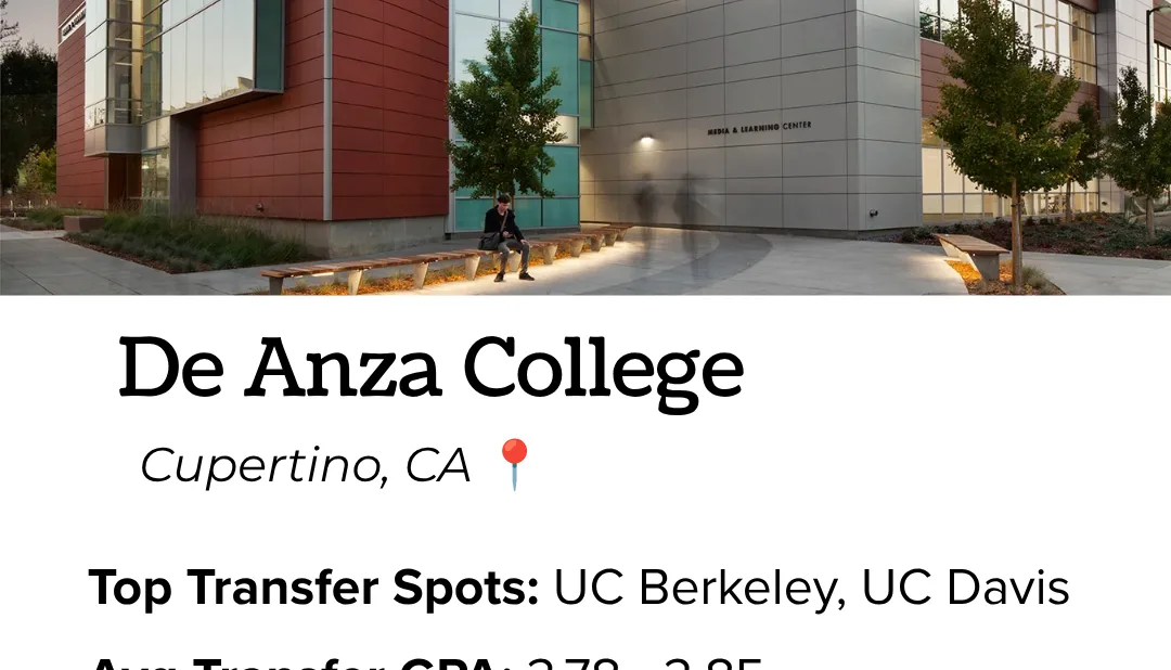 De Anza College's Media and Learning Center at dusk in Cupertino