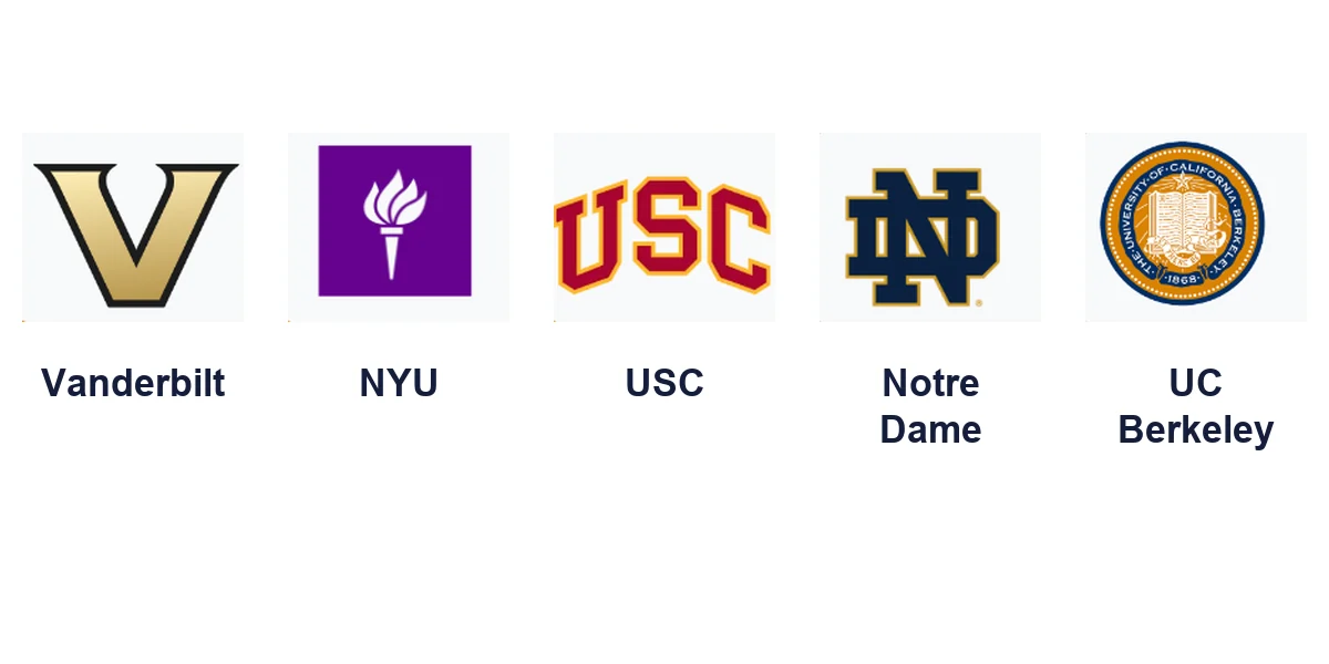 Vanderbilt, NYU, USC, Notre Dame, and UC Berkeley logos