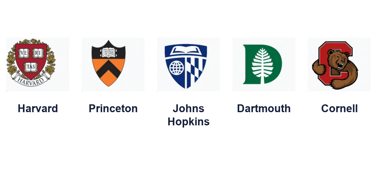 Harvard, Princeton, Johns Hopkins, Dartmouth, and Cornell logos