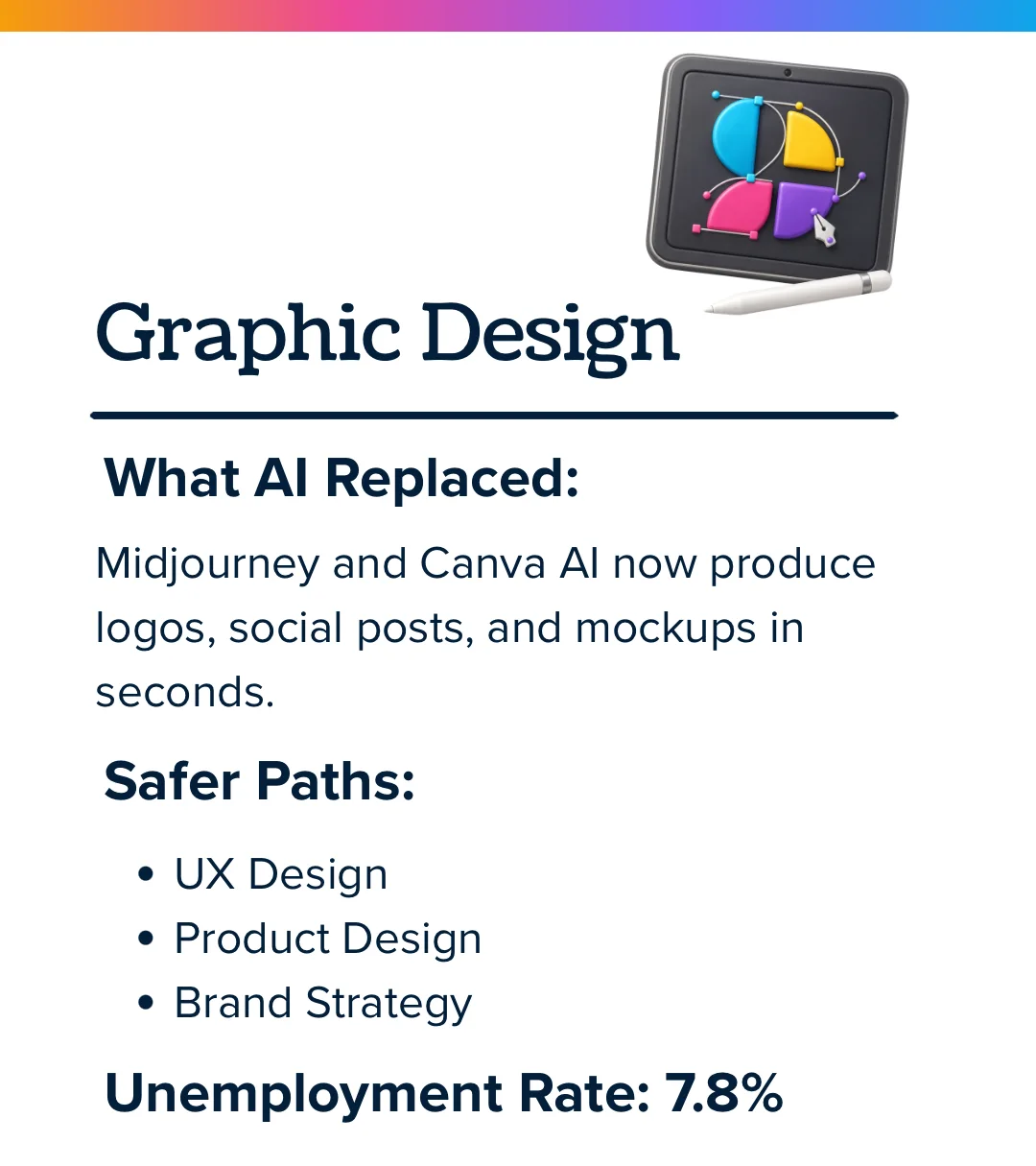 Graphic design and AI: logos and mockups automated by Midjourney and Canva; safer paths are UX design, product design, and brand strategy