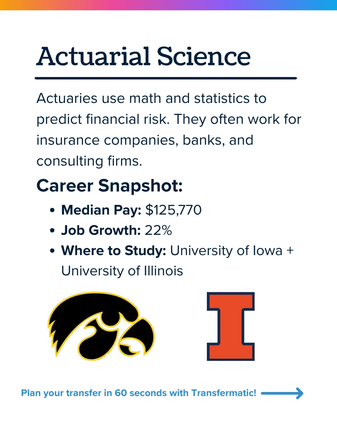 Actuarial science major: $125,770 median pay, 22% job growth, studied at Iowa and Illinois