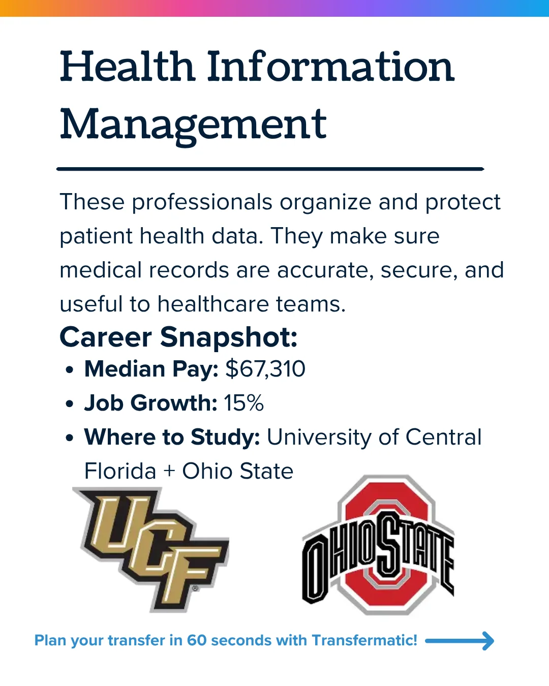 Health information management major: $67,310 median pay, 15% job growth, studied at UCF and Ohio State