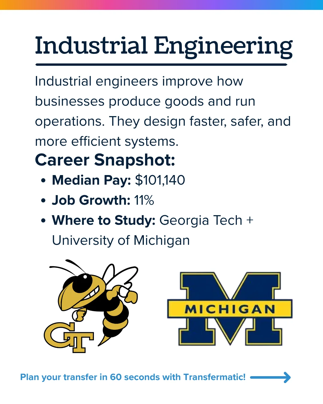 Industrial engineering major: $101,140 median pay, 11% job growth, studied at Georgia Tech and Michigan