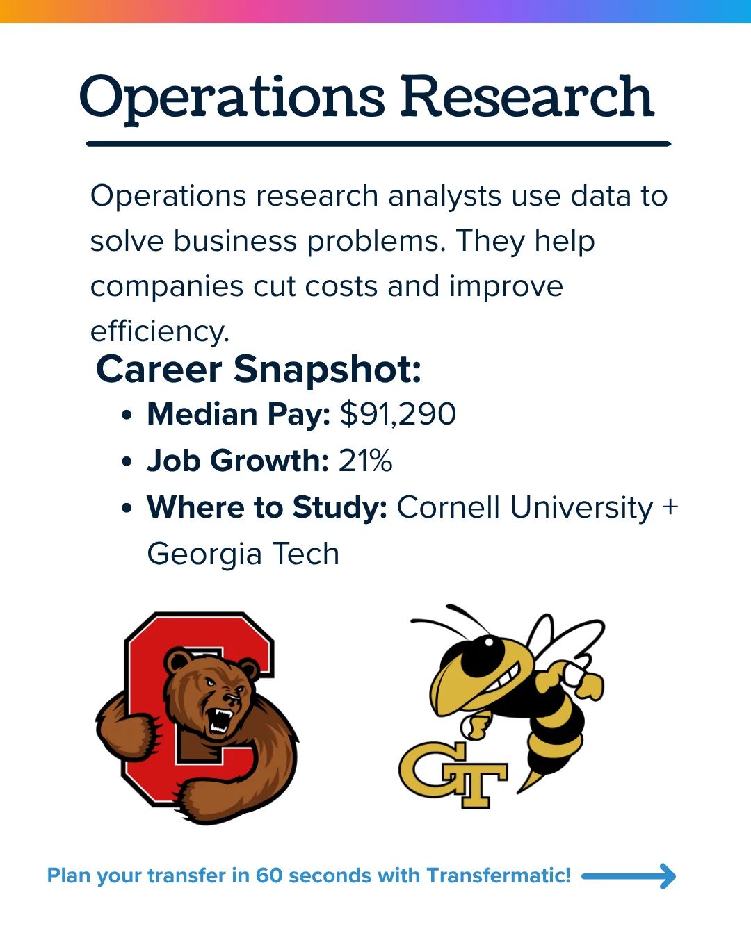 Operations research major: $91,290 median pay, 21% job growth, studied at Cornell and Georgia Tech