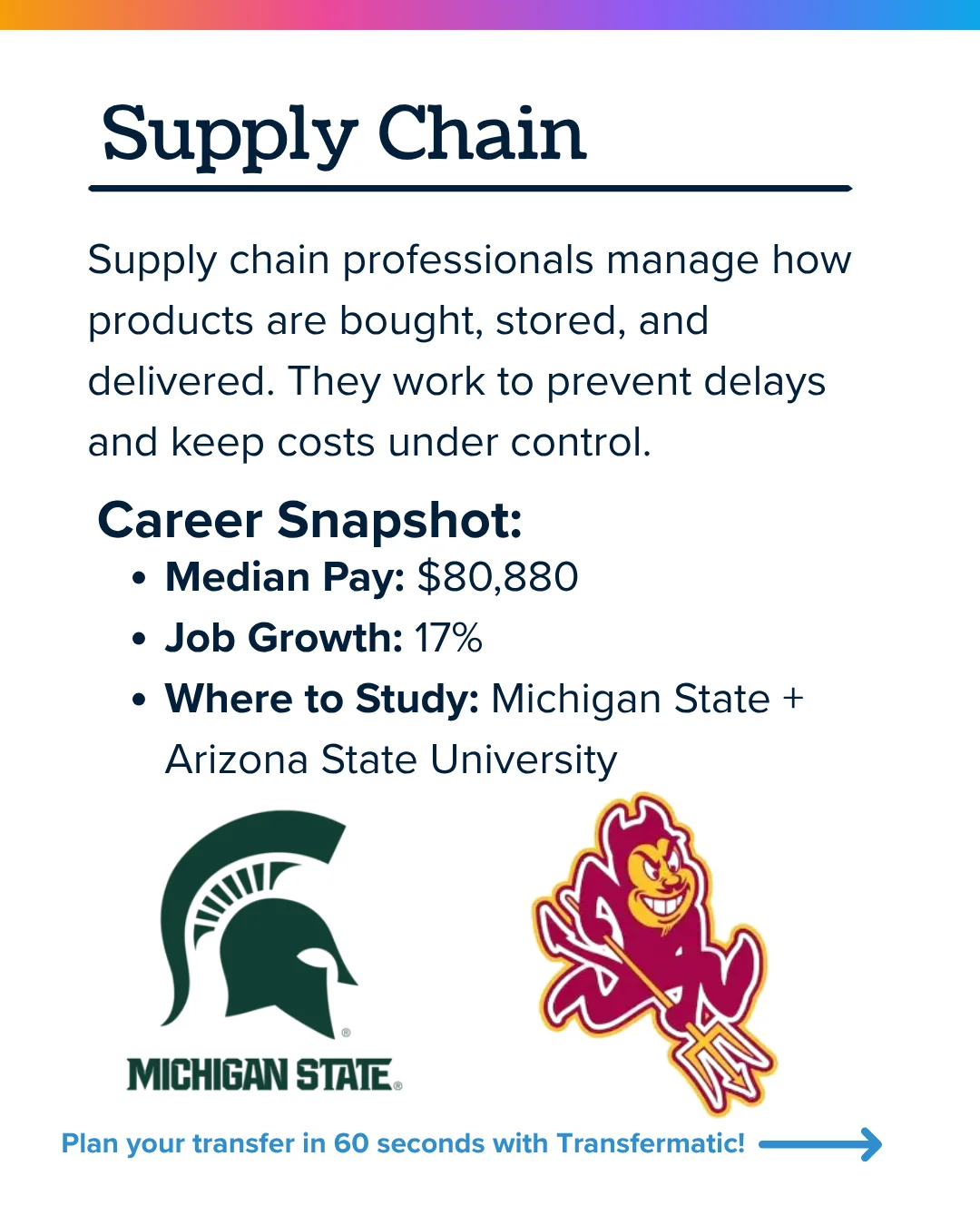 Supply chain major: $80,880 median pay, 17% job growth, studied at Michigan State and Arizona State