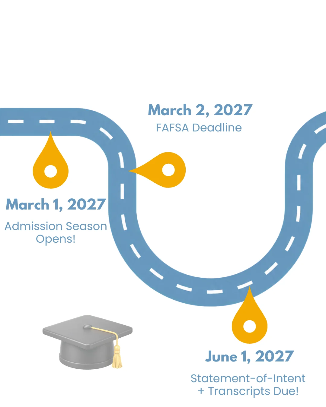 Spring 2027 deadline roadmap: admission decisions open March 1, FAFSA priority deadline March 2, Statement of Intent due June 1