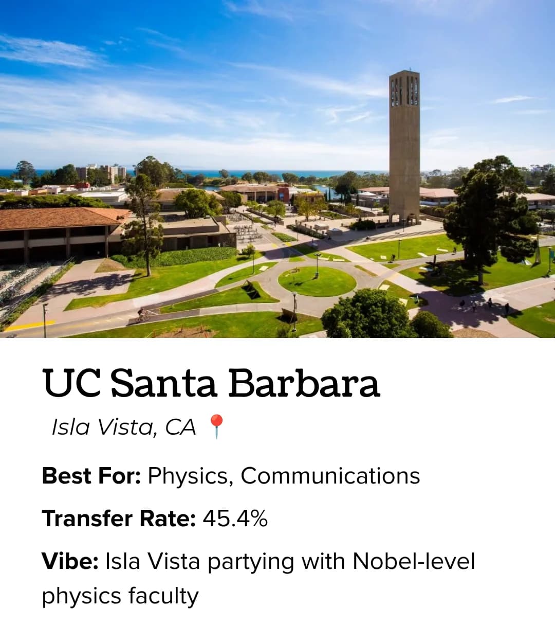 UC Santa Barbara in Isla Vista: best for physics and communications, Isla Vista social scene with Nobel-level physics faculty