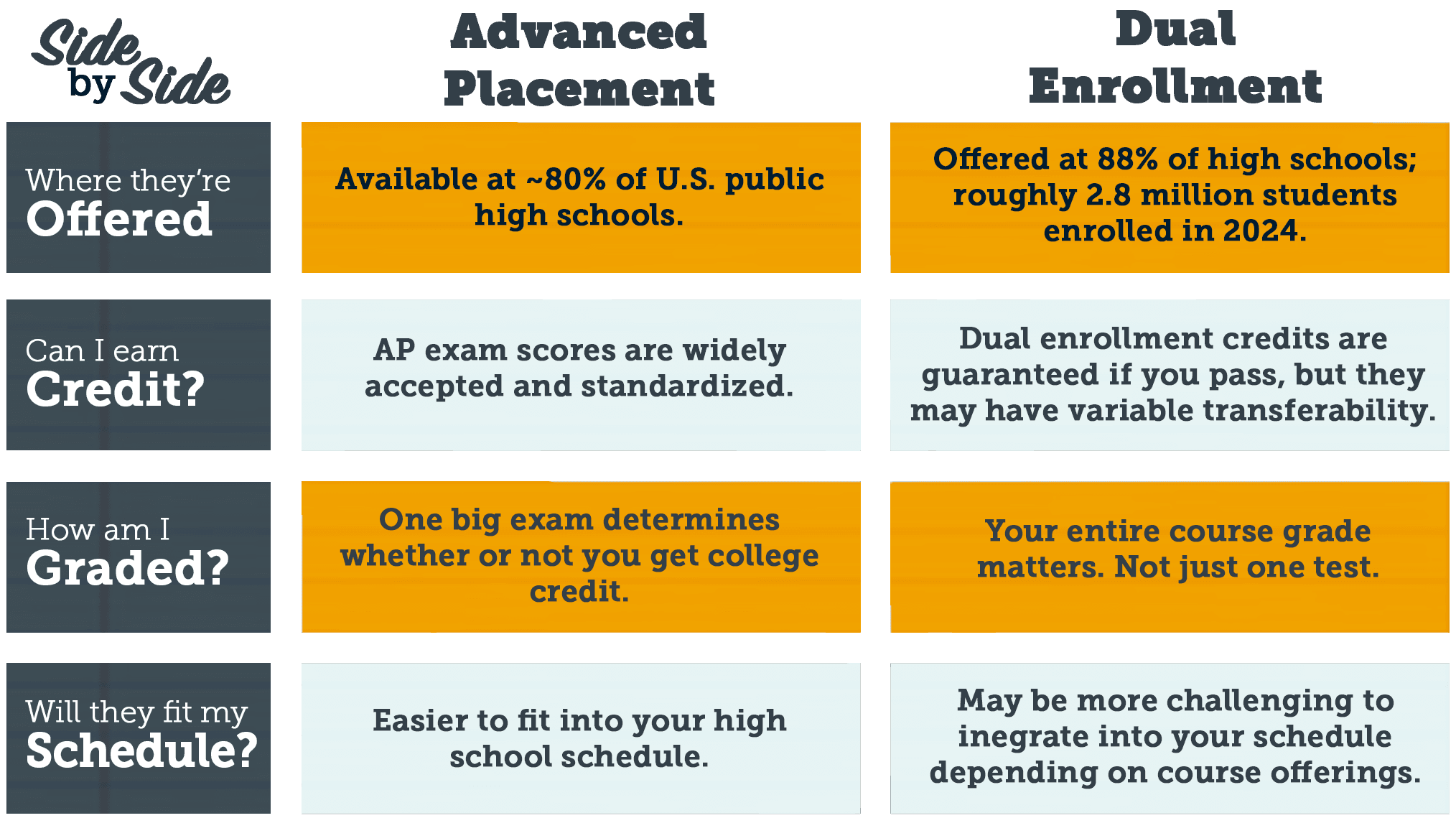 How Do College Credits Work \- ap courses best high