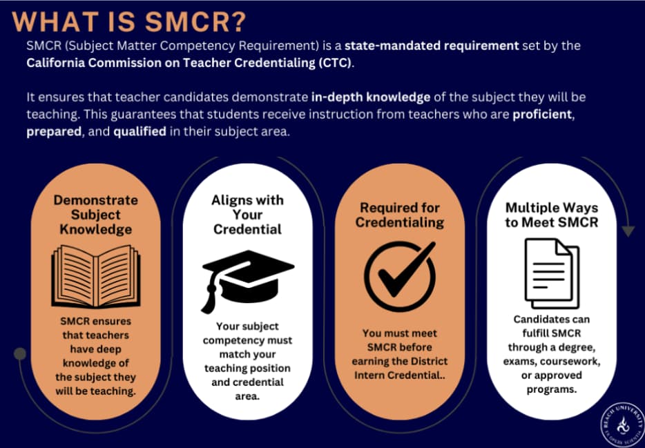Transfer Admission Guarantee \- major prerequisite coursework completion